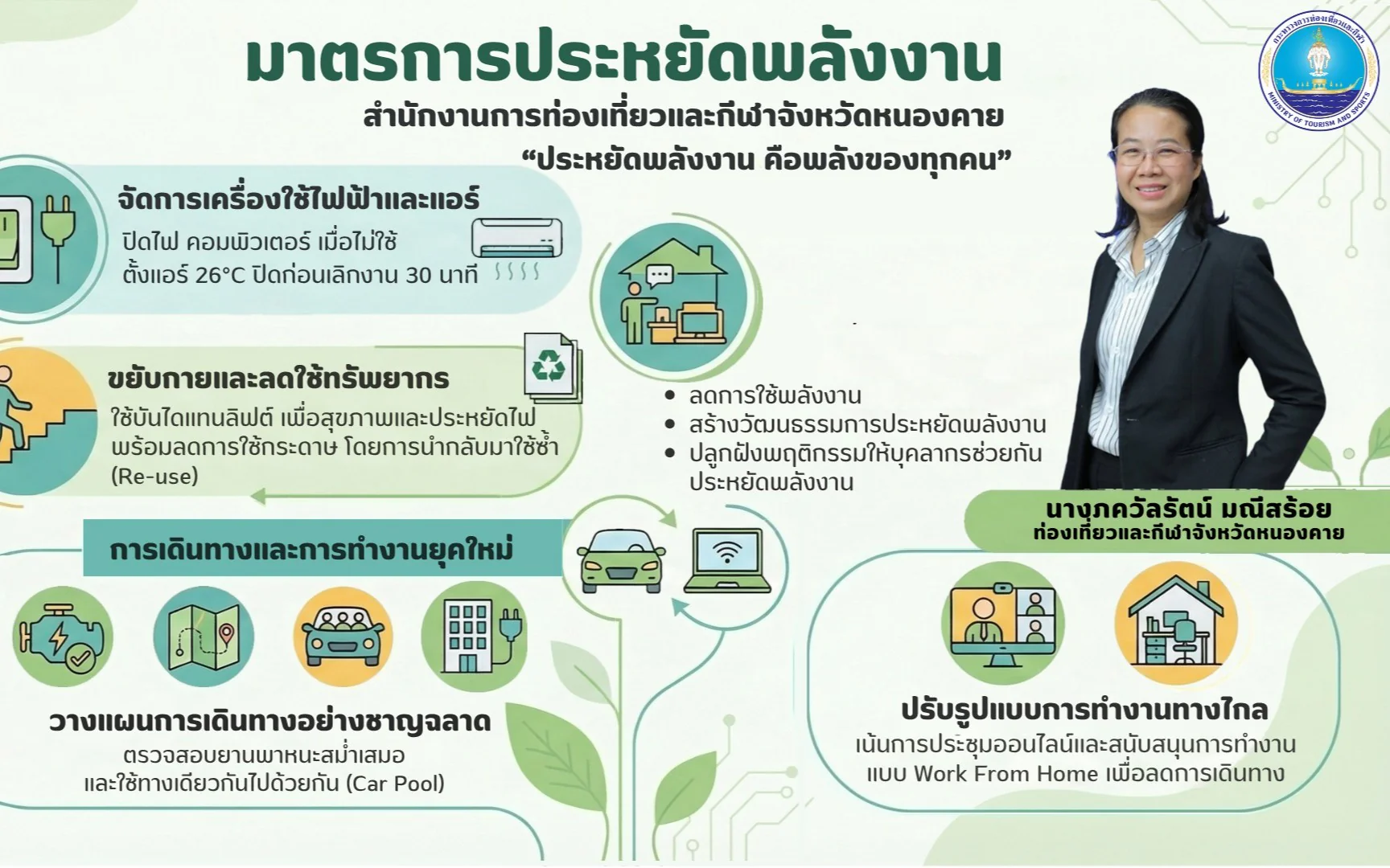 มาตรการประหยัดพลังงาน
